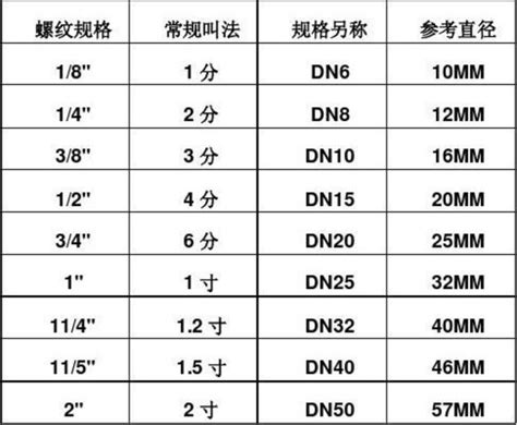 6分板幾公分